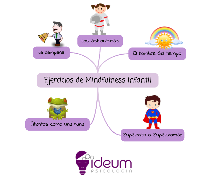5 ejercicios de Mindfulness para niños Ideum Psicología